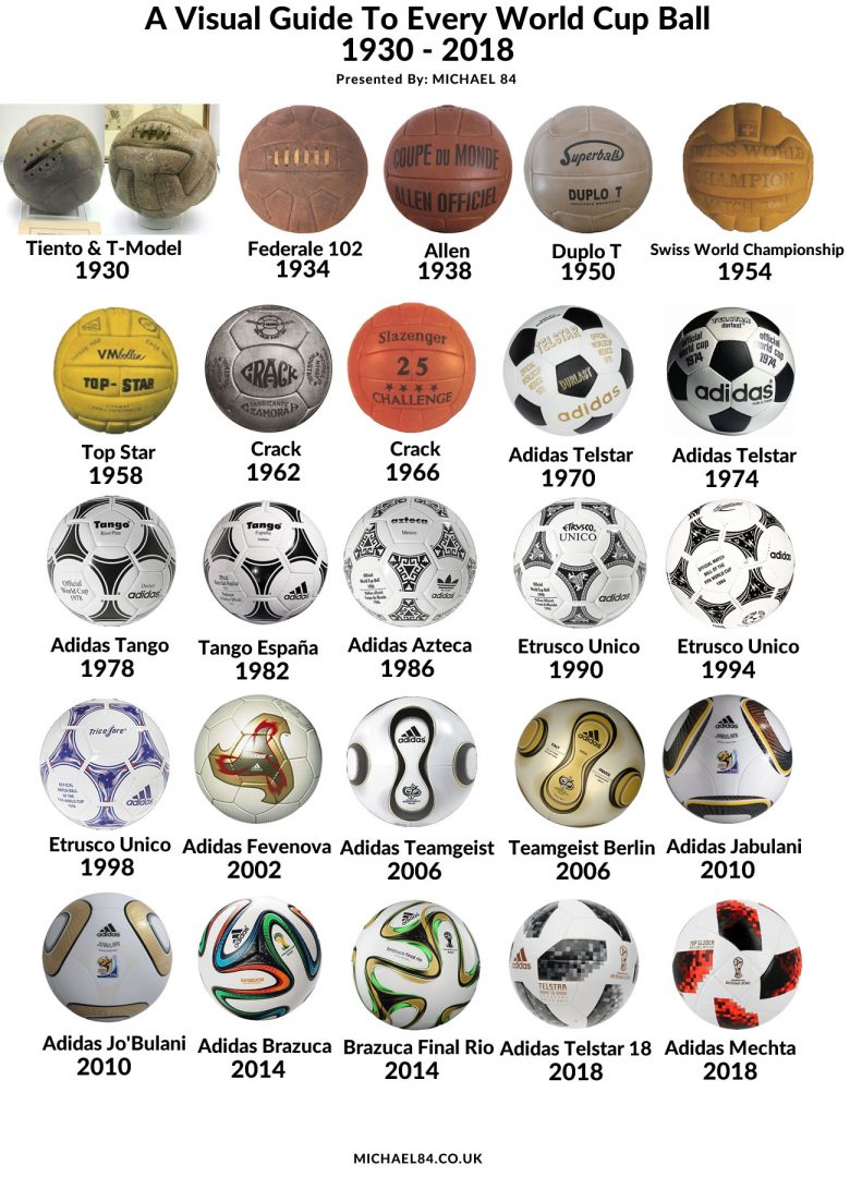 歴代FIFAワールドカップ公式ボール